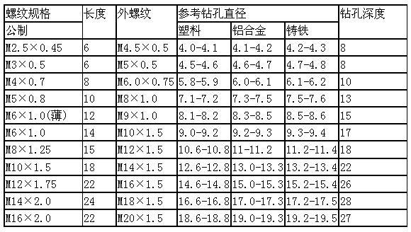 302型自攻丝套规格